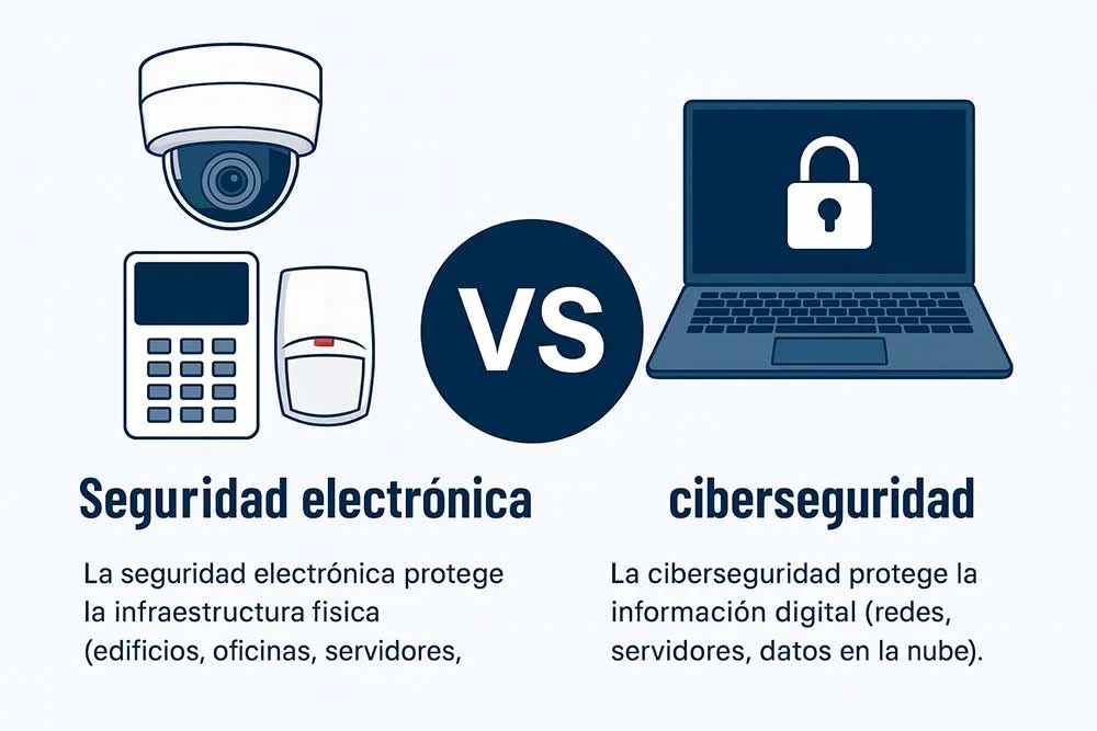 seguridad electronica vs ciberseguridad