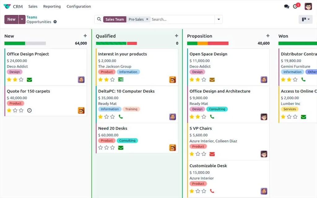 Vista kanban CRM