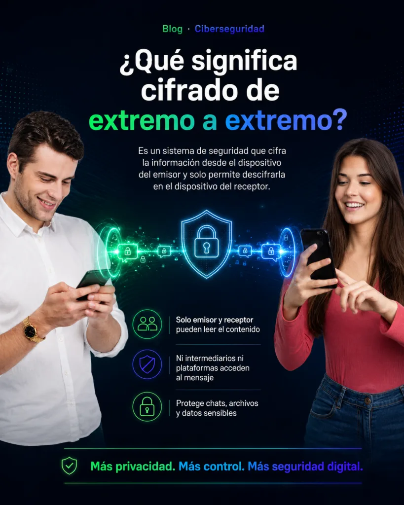 Que significa cifrado de extremo a extremo