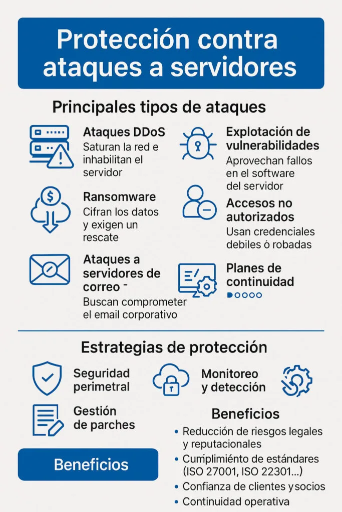 Proteccion contra ataques a servidores