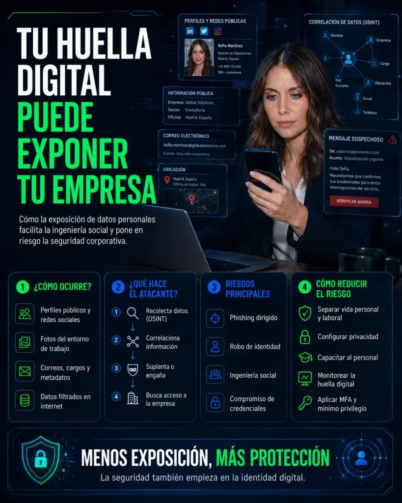 Doxeo que es