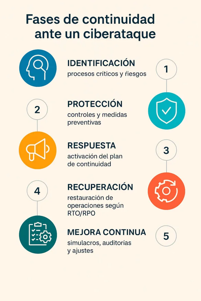servicio continuidad de negocio panama 1