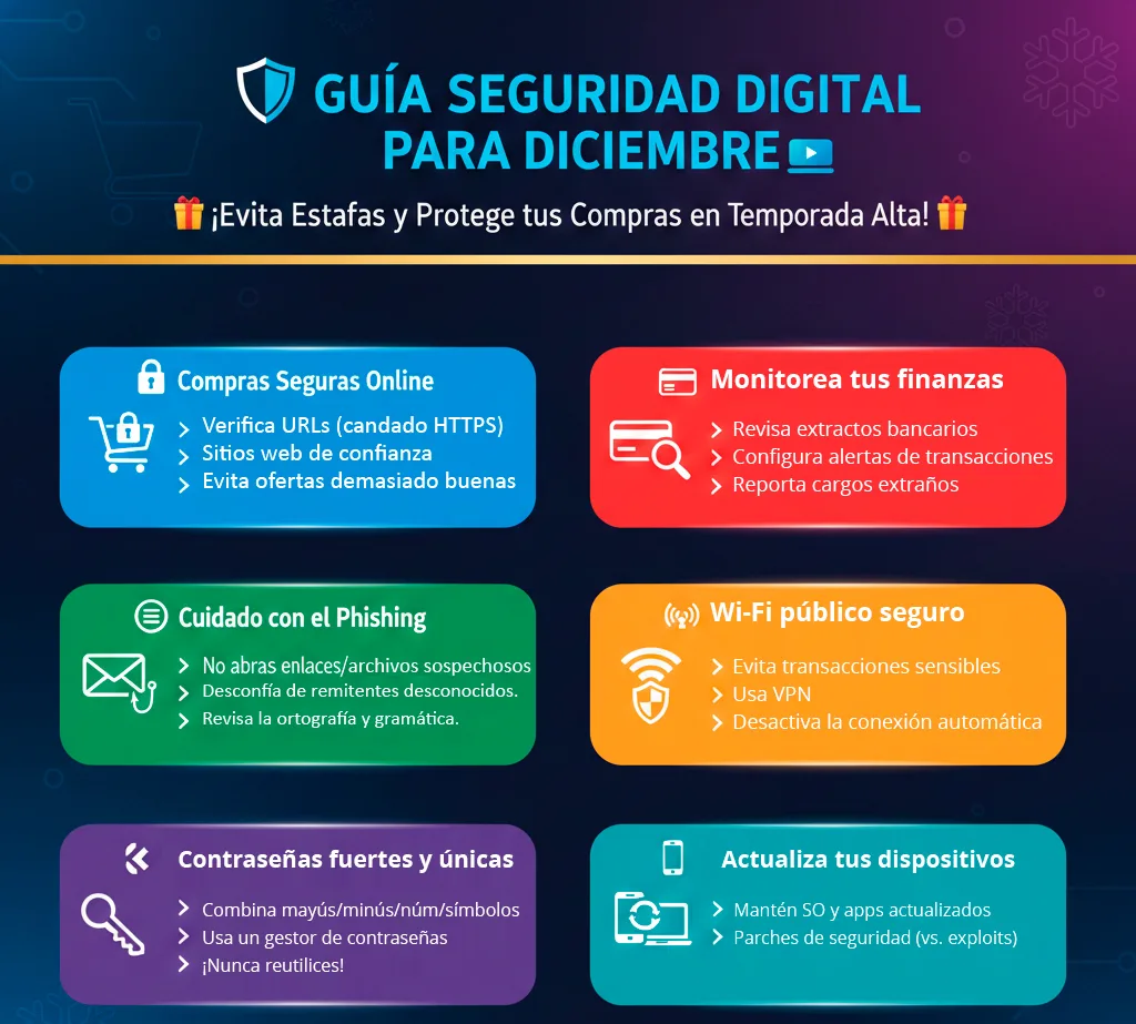 guia para diciembre