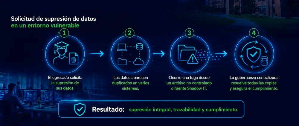 ejemplopractico gestion de una solicitud de supresion de datos