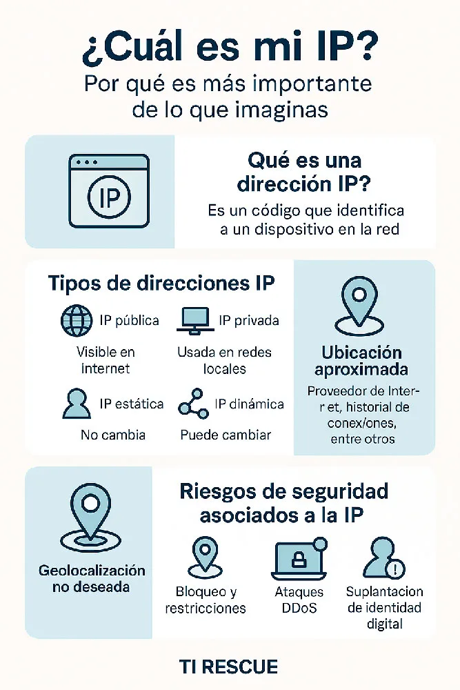 que es una ip y la importancia