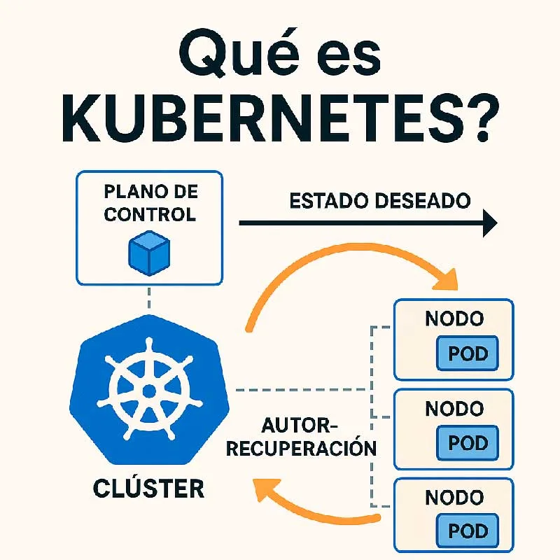 que es kubernetes