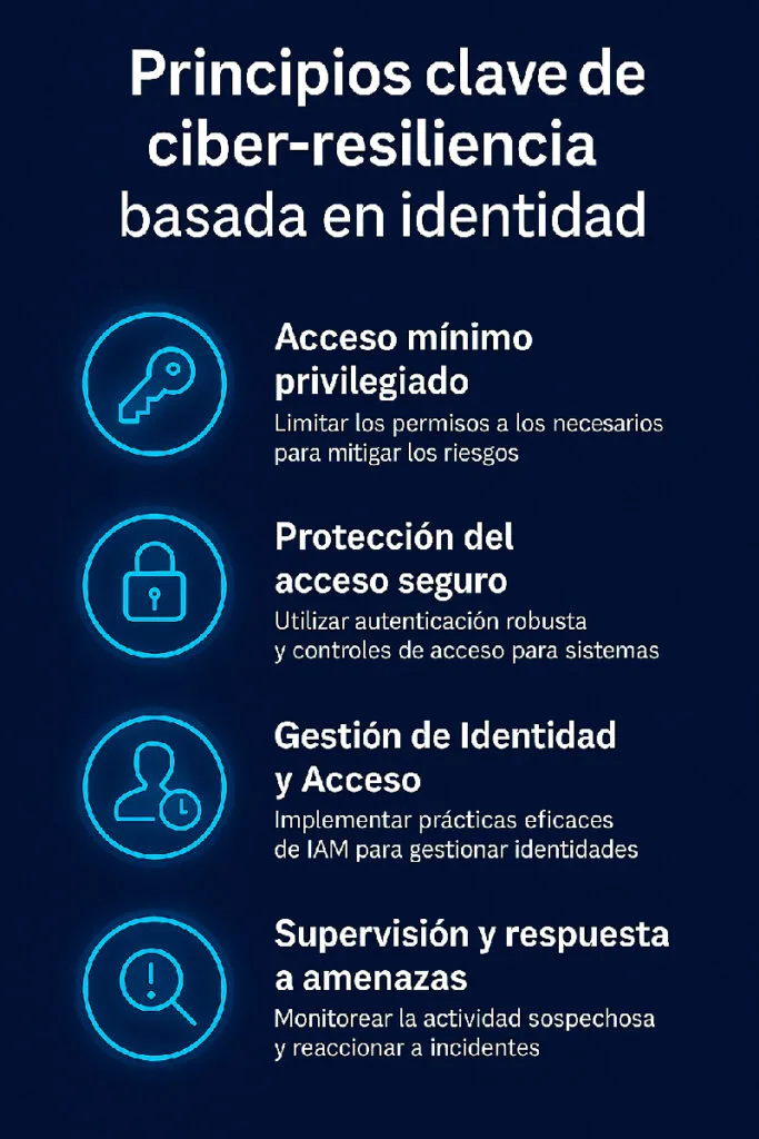 gestion de identidades