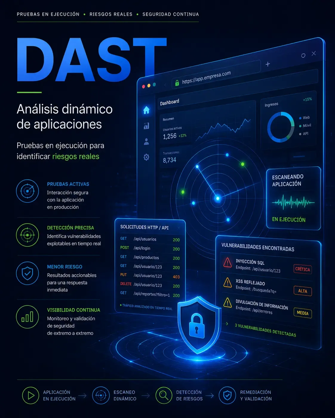 DAST