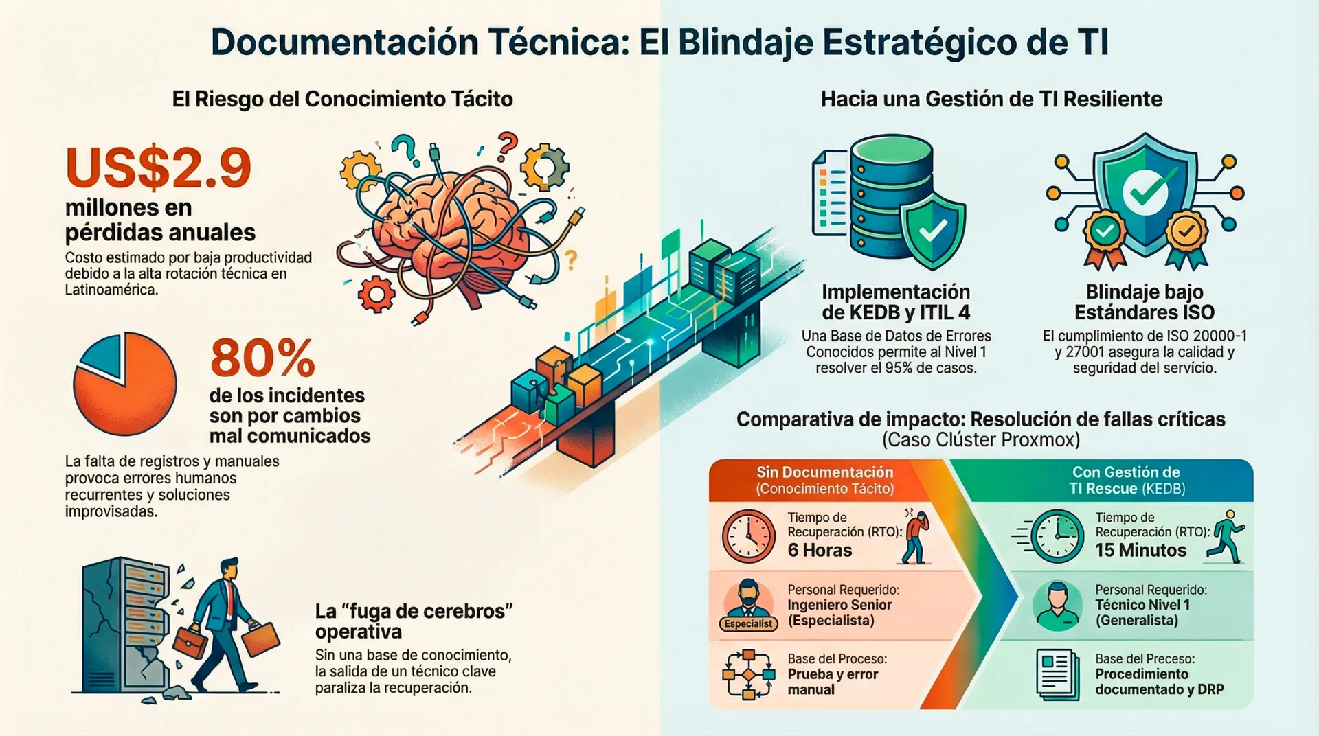 Documentacion tecnica para las empresas scaled