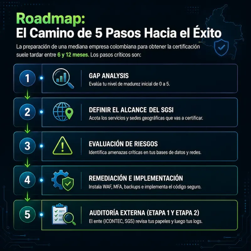 requisitos para sacar la iso 27001