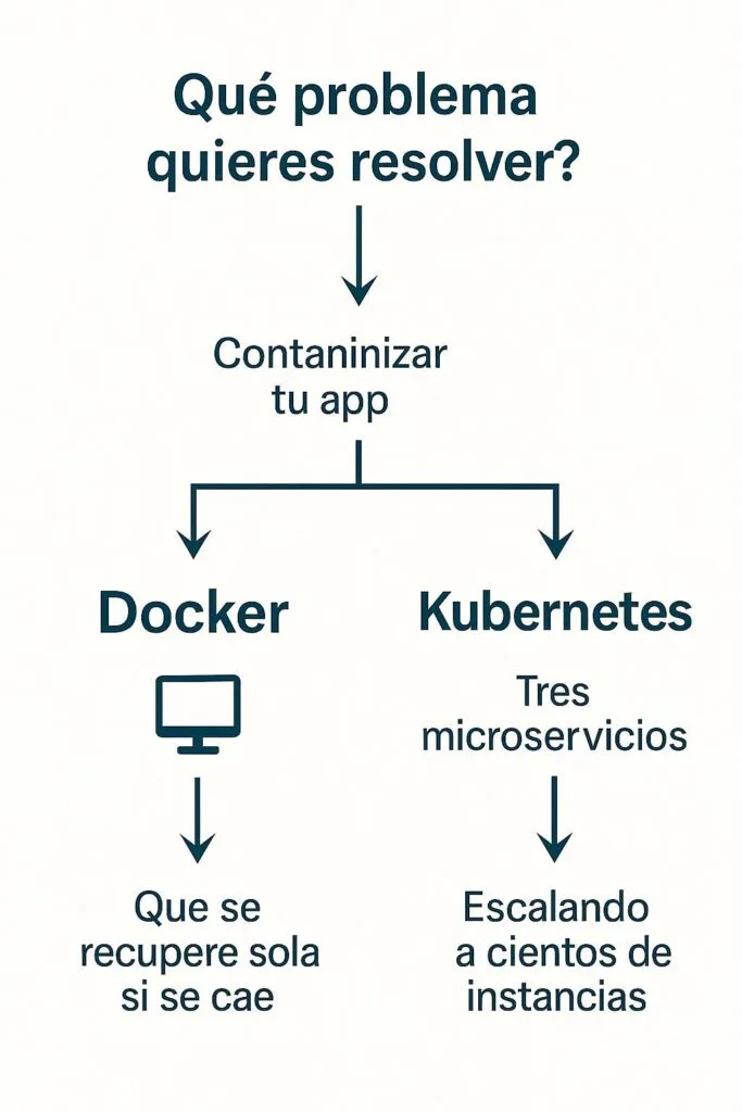 docker y kubernetes