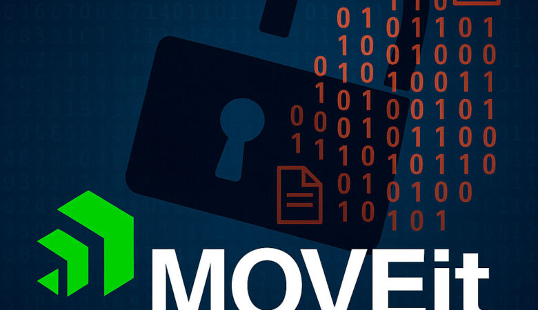 La Confidencialidad como Principio Vulnerado: Un análisis del caso MOVEit