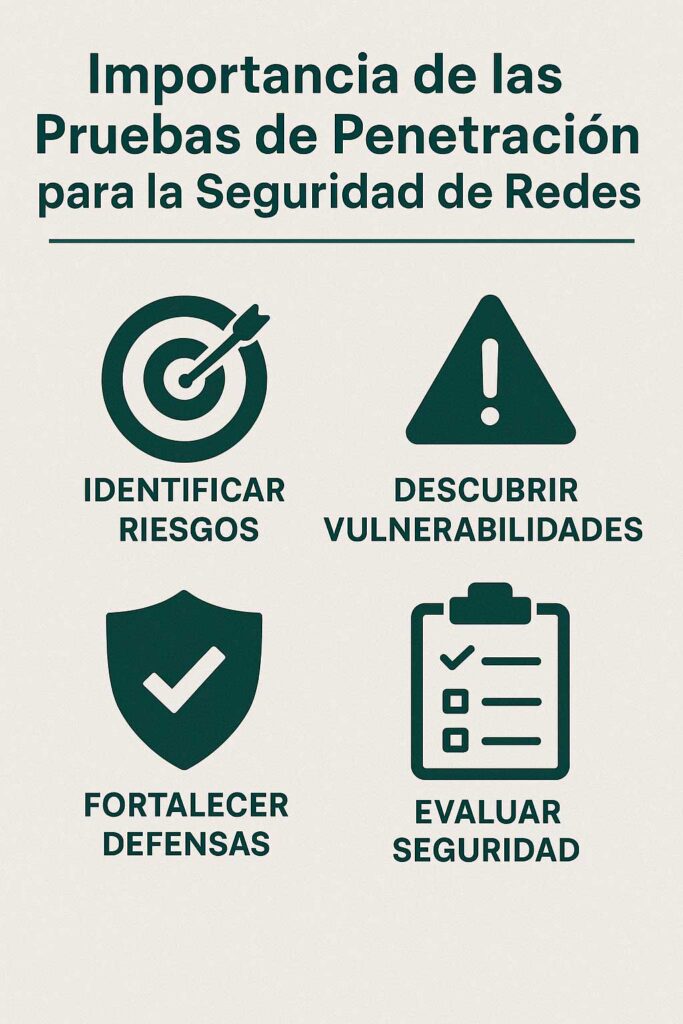 importancia de las pruebas de pentracion