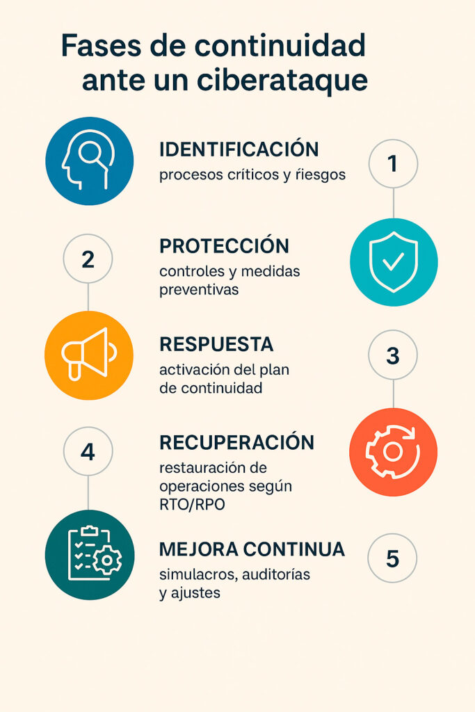 servicio continuidad de negocio panama 1