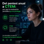 CTEM