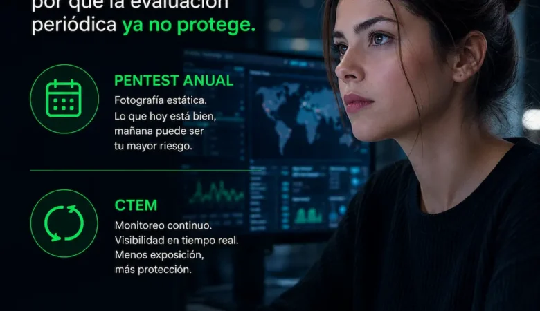 Del pentest anual a CTEM: por qué ya no basta | TI RESCUE